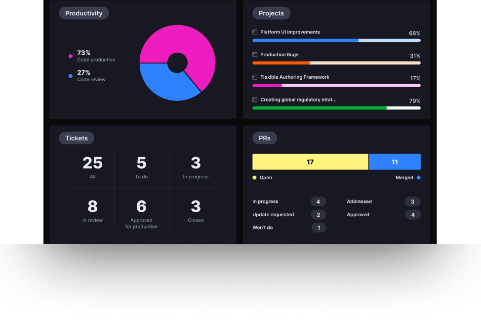 Dashboard for team leads